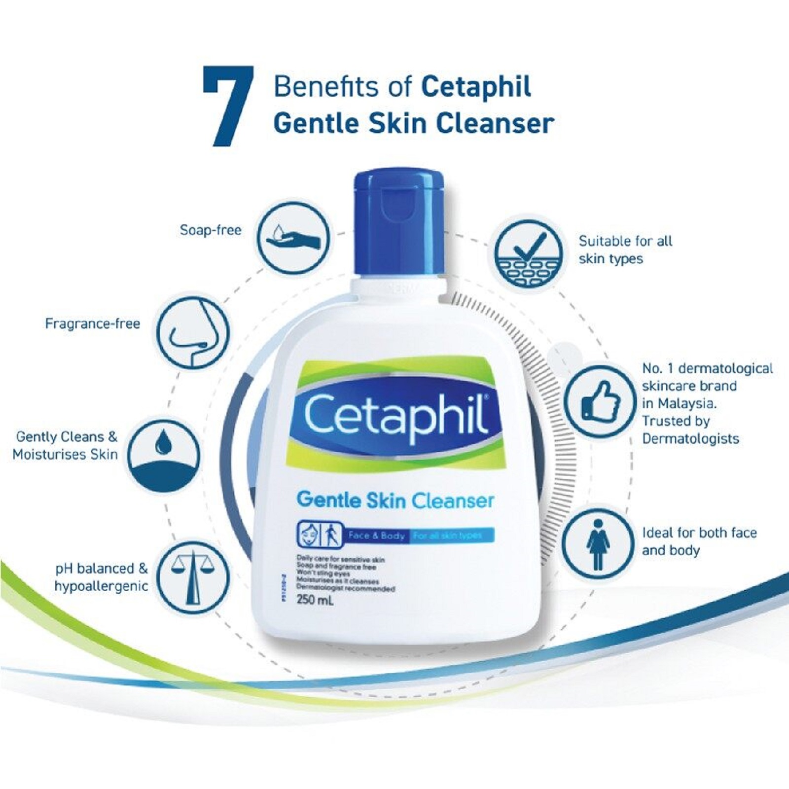 Cetaphil Gentle Skin Cleanser 20oz 2-pack + 4oz - Carlo Pacific